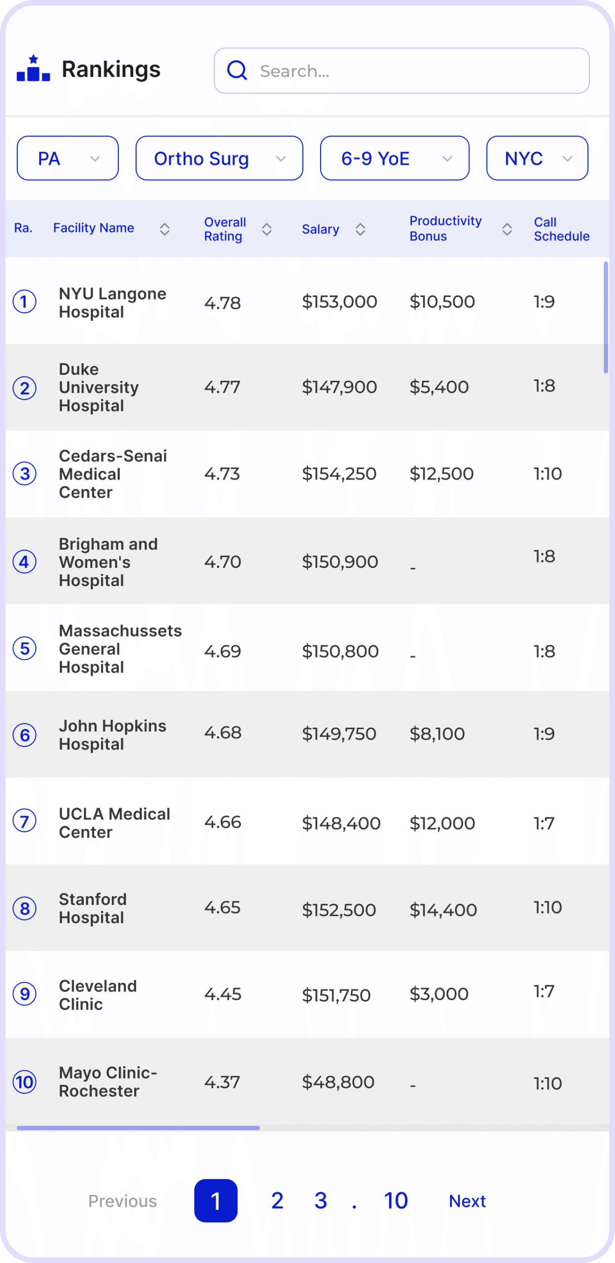 HealthStubs Mobile Rankings Overview HealthStubs Mobile Rankings Overview